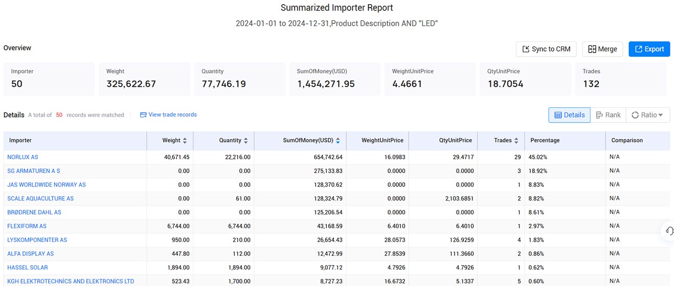 norwegian trade data,norway trade data,trade data norwegian trade data,norway trade data,trade data