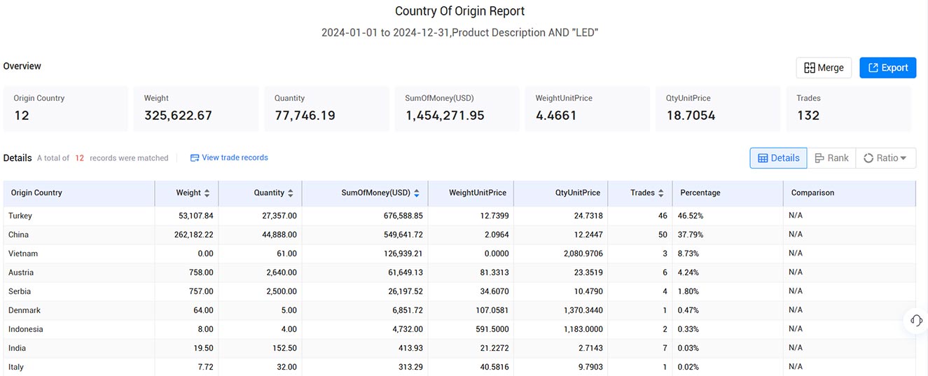 norwegian trade data,norway trade data,trade data norwegian trade data,norway trade data,trade data