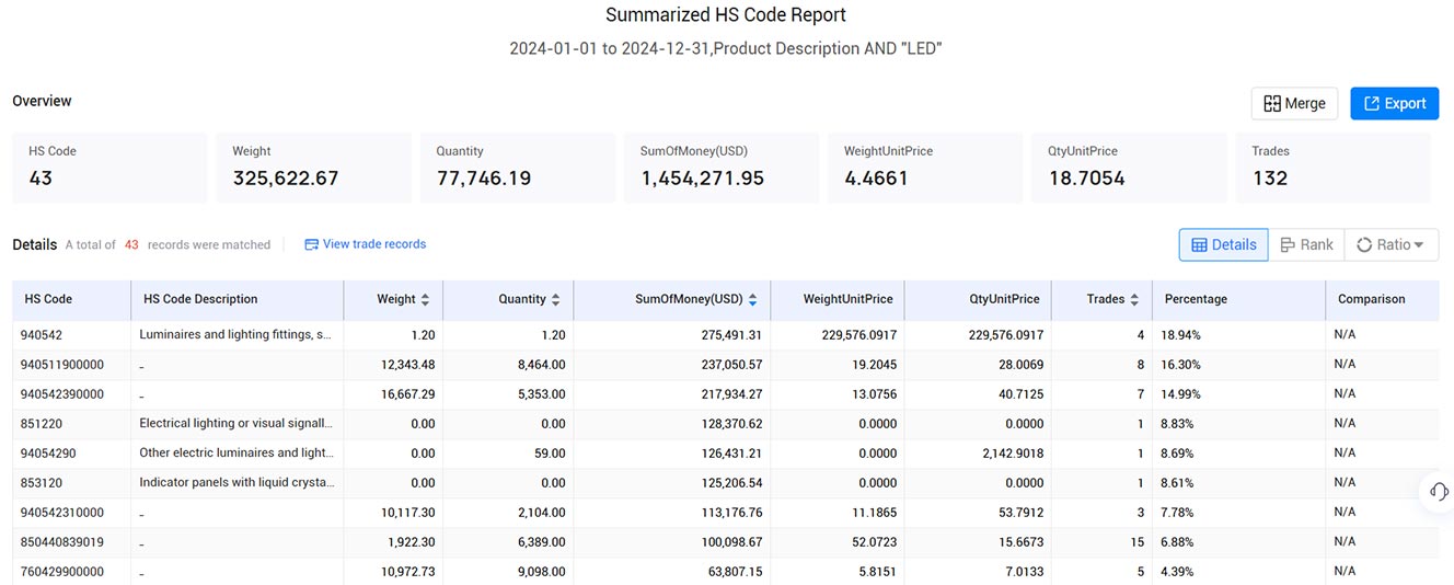 norwegian trade data,norway trade data,trade data norwegian trade data,norway trade data,trade data