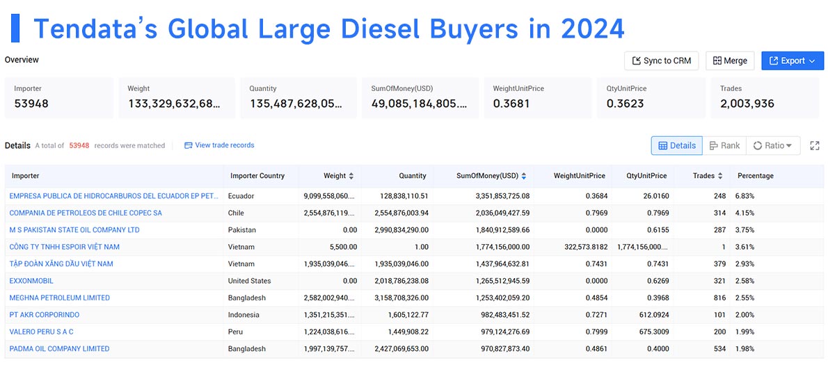 global large diesel buyers,diesel buyers,large diesel buyers global large diesel buyers,diesel buyers,large diesel buyers