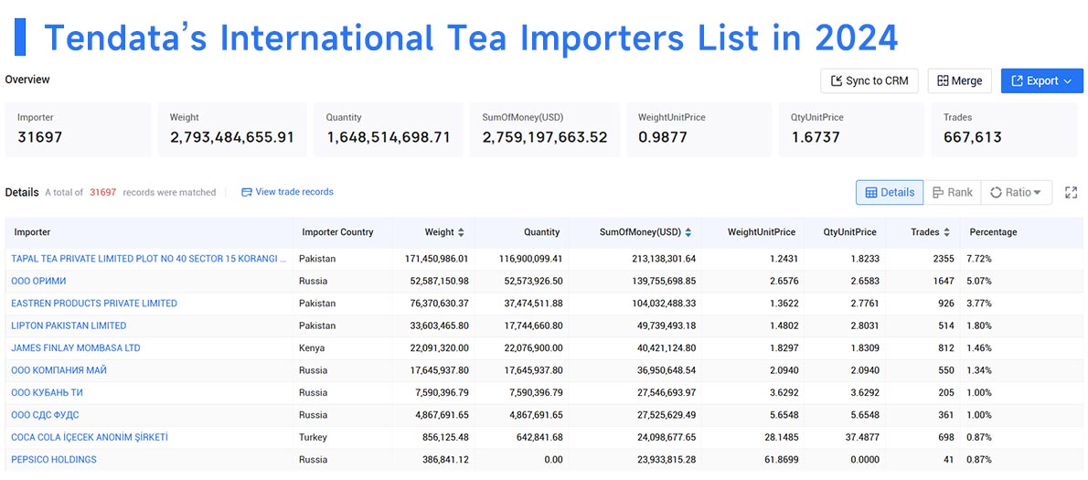 international tea importers,tea importers,tea importer international tea importers,tea importers,tea importer