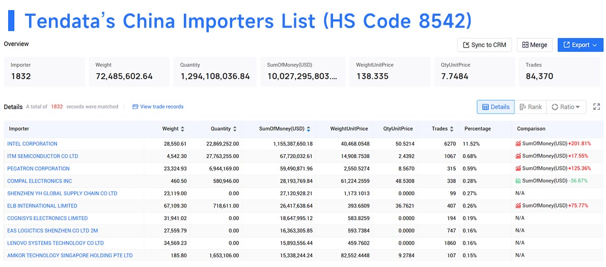 china trade data,trade data,china importers china trade data,trade data,china importers