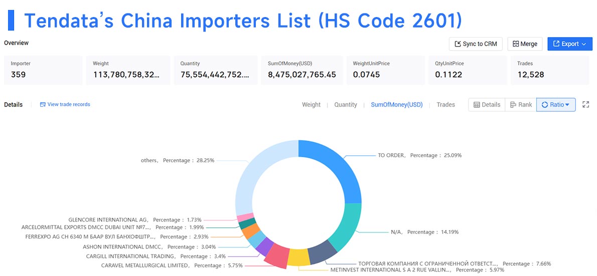 china trade data,trade data,china importers china trade data,trade data,china importers