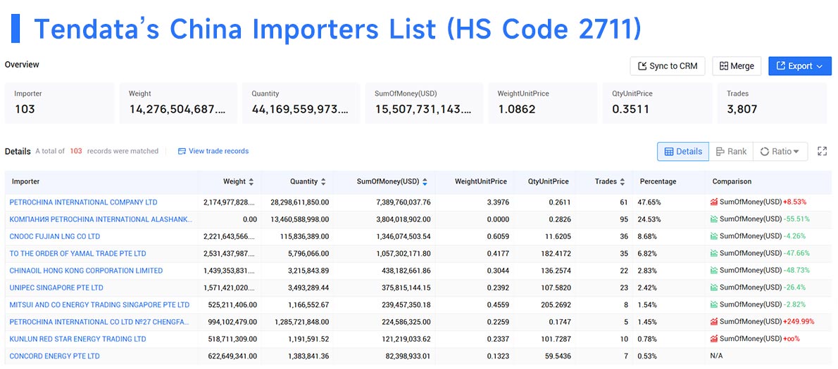 china trade data,trade data,china importers china trade data,trade data,china importers