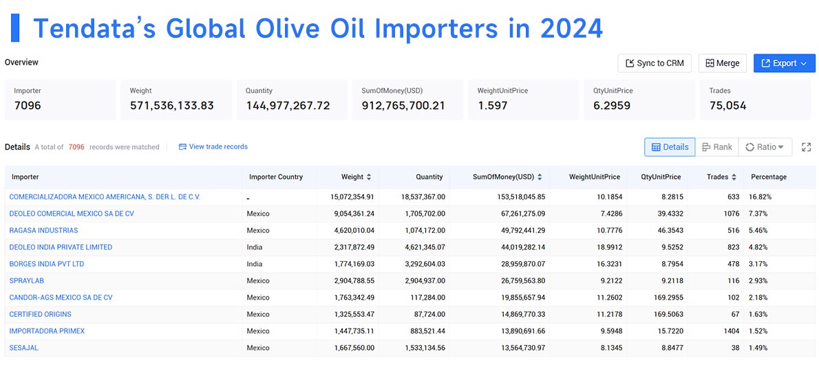 olive oil importers,olive oil importer,olive oil import olive oil importers,olive oil importer,olive oil import