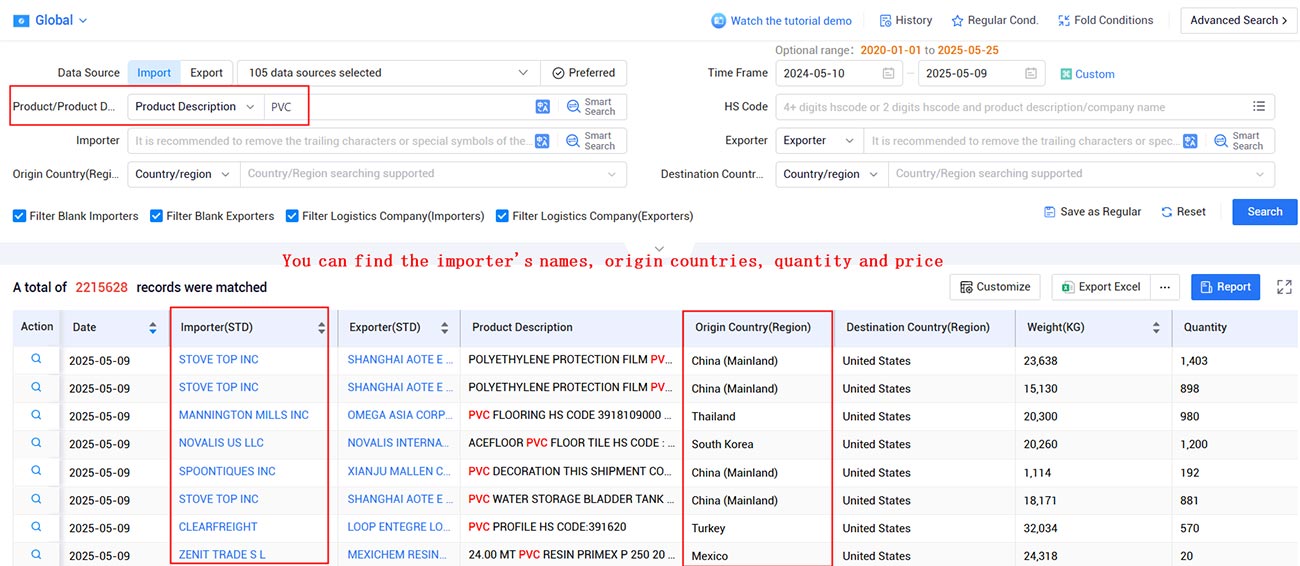 trade data,global trade data,international trade data trade data,global trade data,international trade data