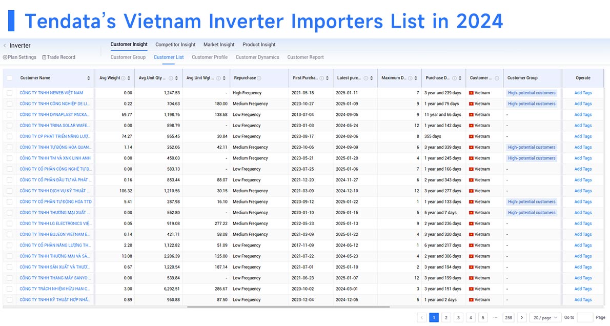 trade data,global trade data,international trade data trade data,global trade data,international trade data