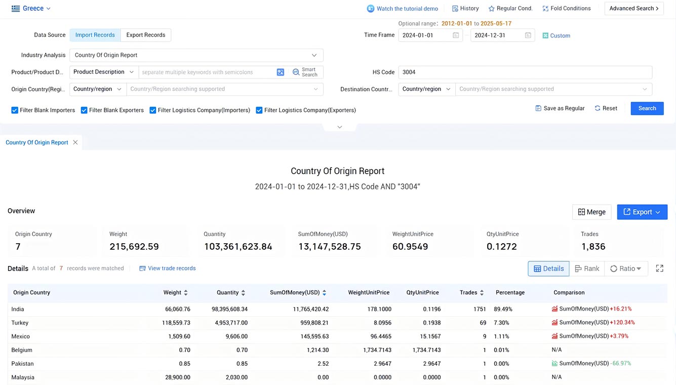 greece import data,import data,greece import greece import data,import data,greece import