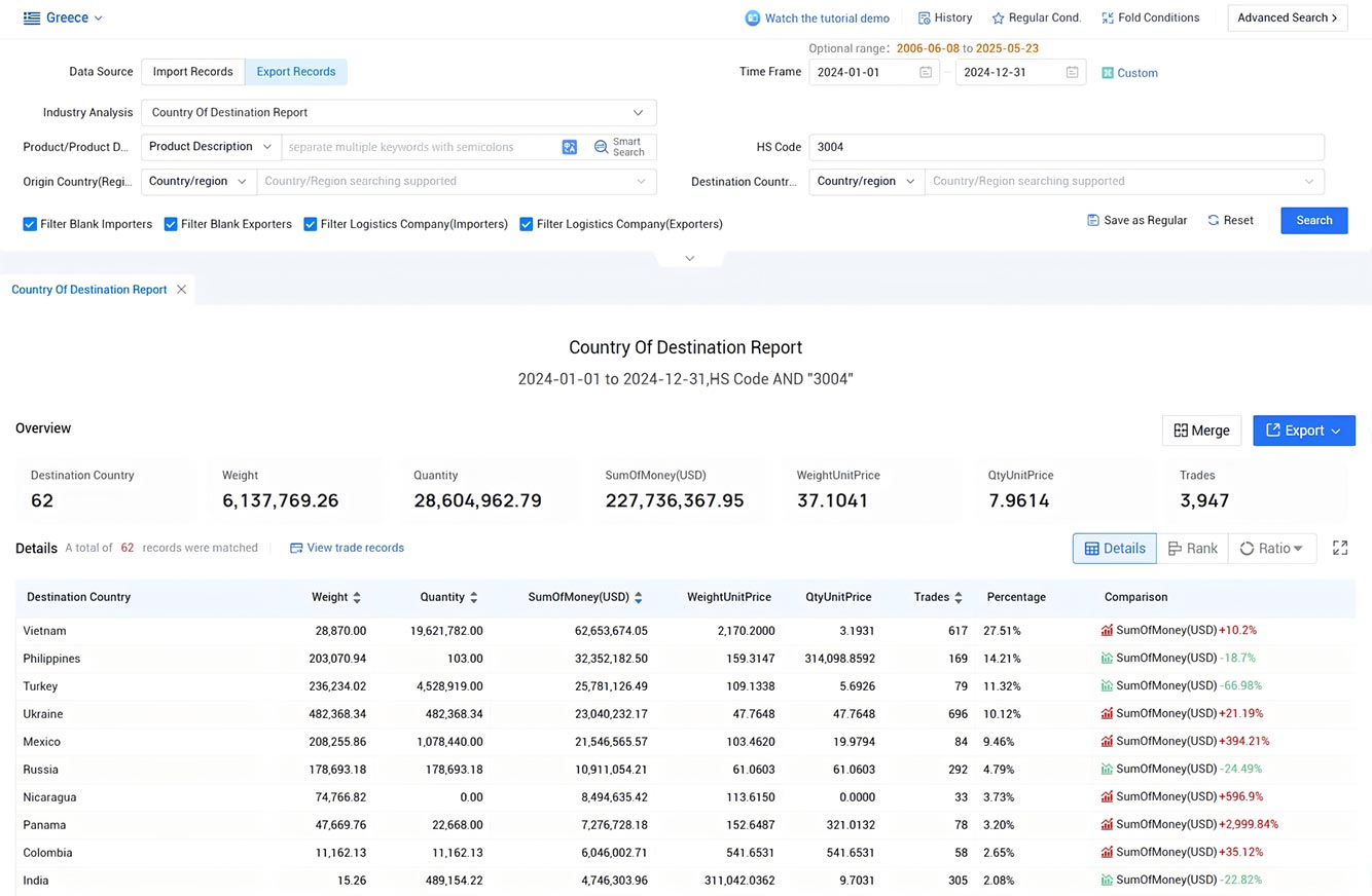 greece export data,export data,greece export greece export data,export data,greece export