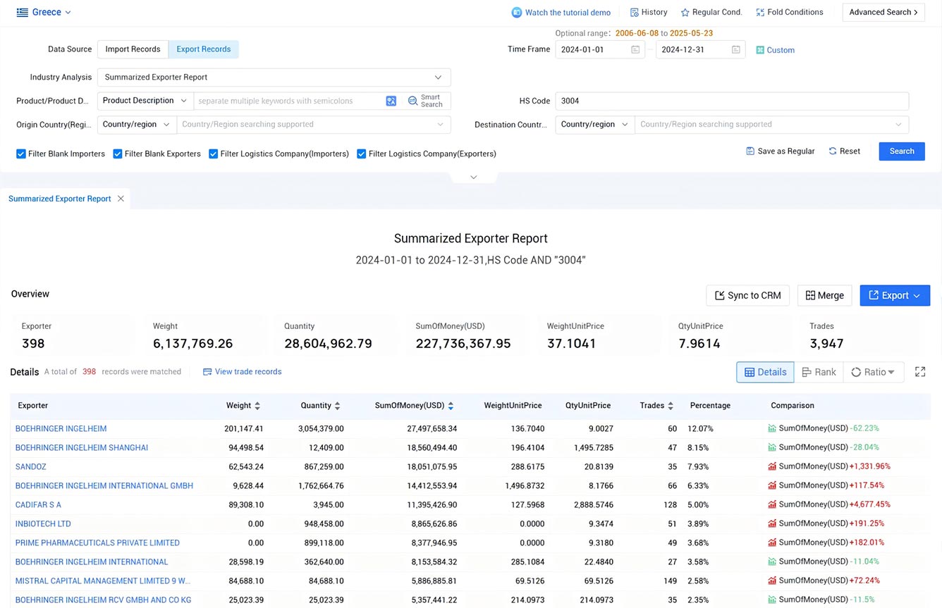 greece export data,export data,greece export greece export data,export data,greece export