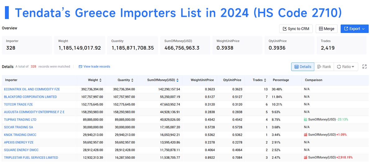 greece importers,greece import,greece importer greece importers,greece import,greece importer
