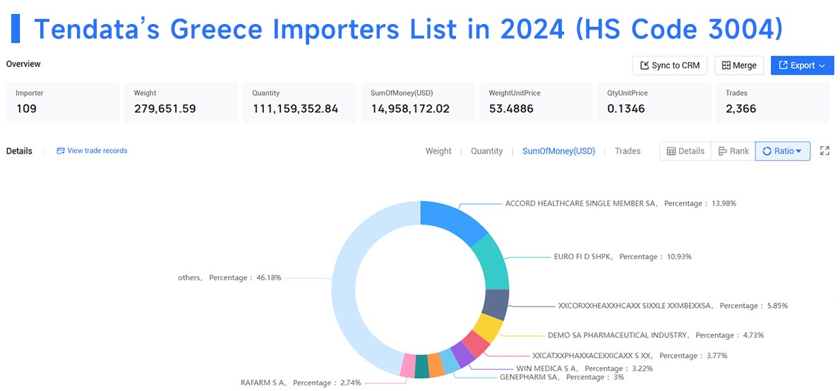 greece importers,greece import,greece importer greece importers,greece import,greece importer