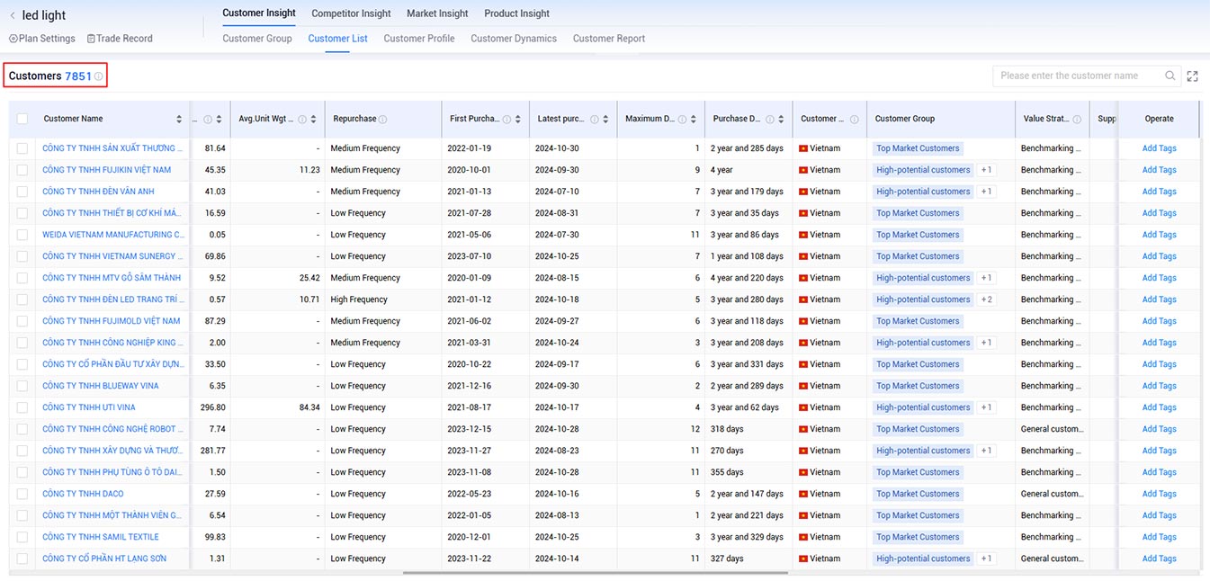 global trade data,trade data,global trade global trade data,trade data,global trade