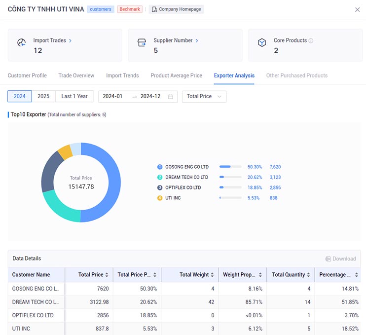 global trade data,trade data,global trade global trade data,trade data,global trade