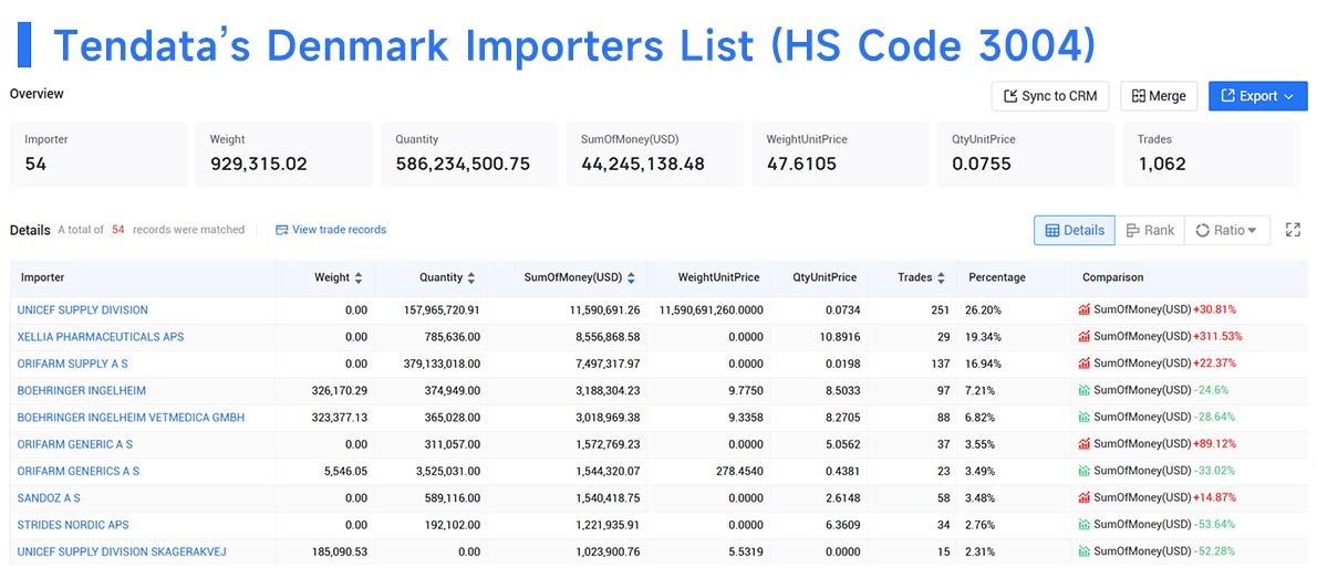 denmark importers,denmark importer,denmark import denmark importers,denmark importer,denmark import