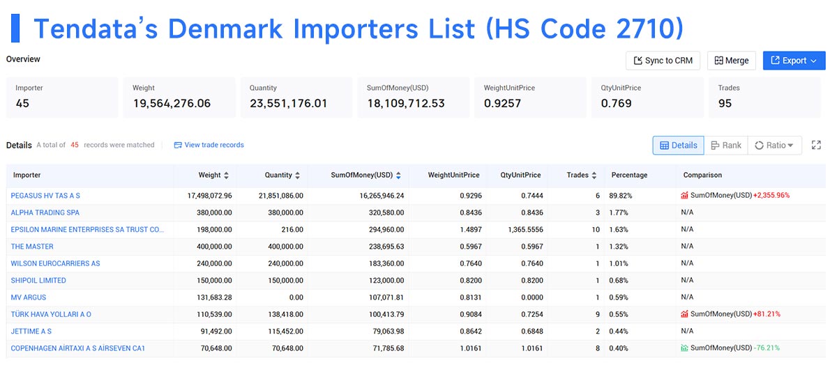 denmark importers,denmark importer,denmark import denmark importers,denmark importer,denmark import