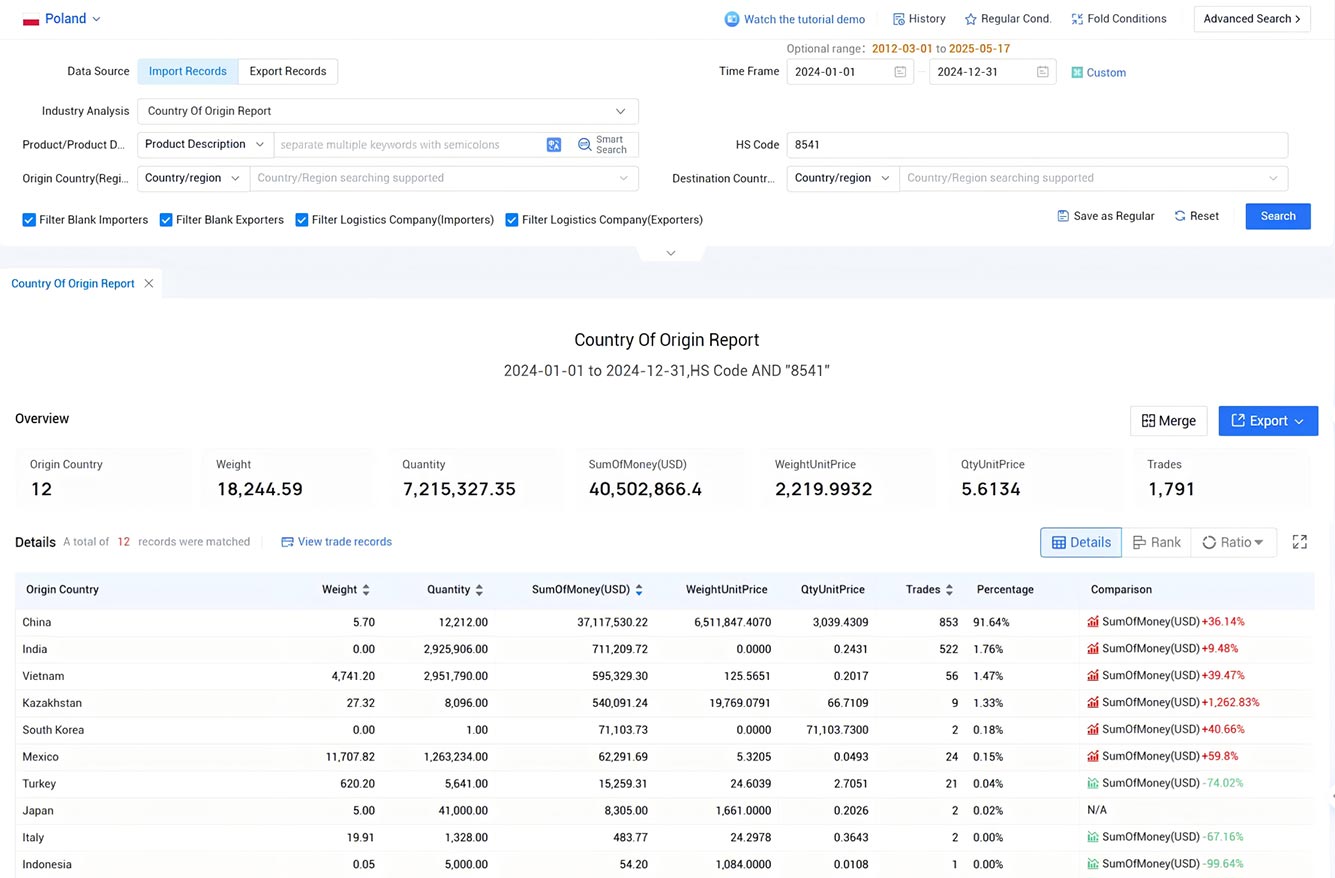 poland import data,import data,poland import poland import data,import data,poland import