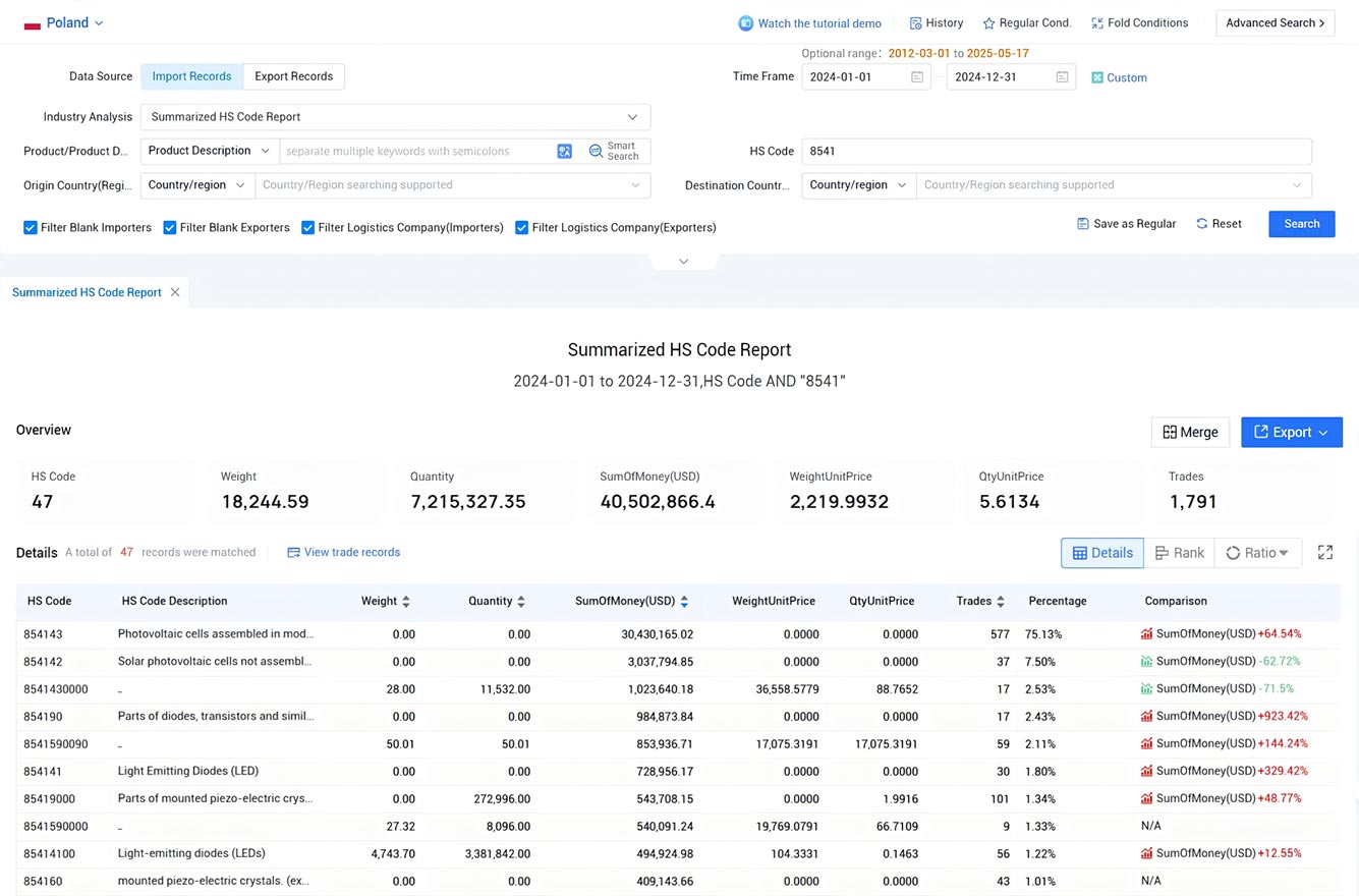 poland import data,import data,poland import poland import data,import data,poland import