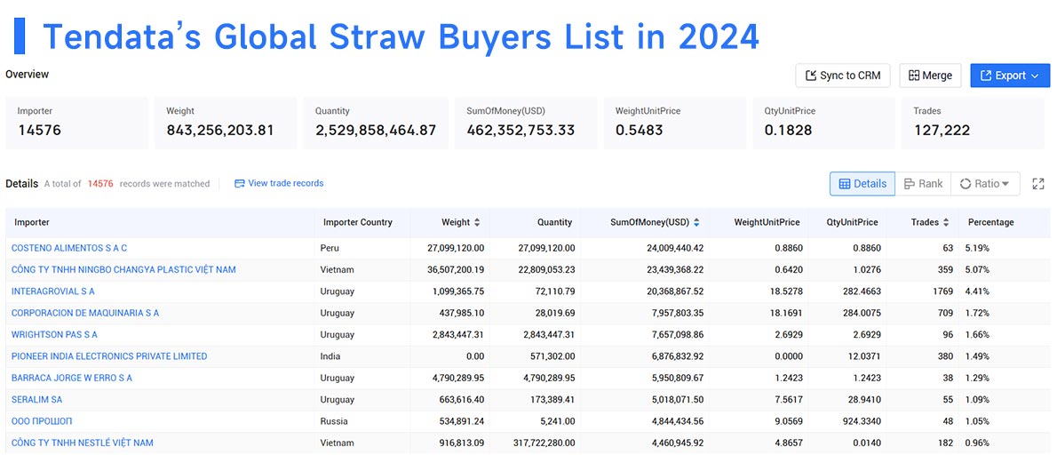 straw buyers,global straw buyers,straw buyer straw buyers,global straw buyers,straw buyer