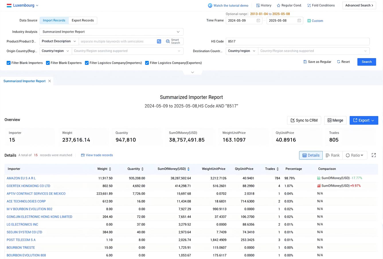 luxembourg import and export data,import and export data,export data luxembourg import and export data,import and export data,export data