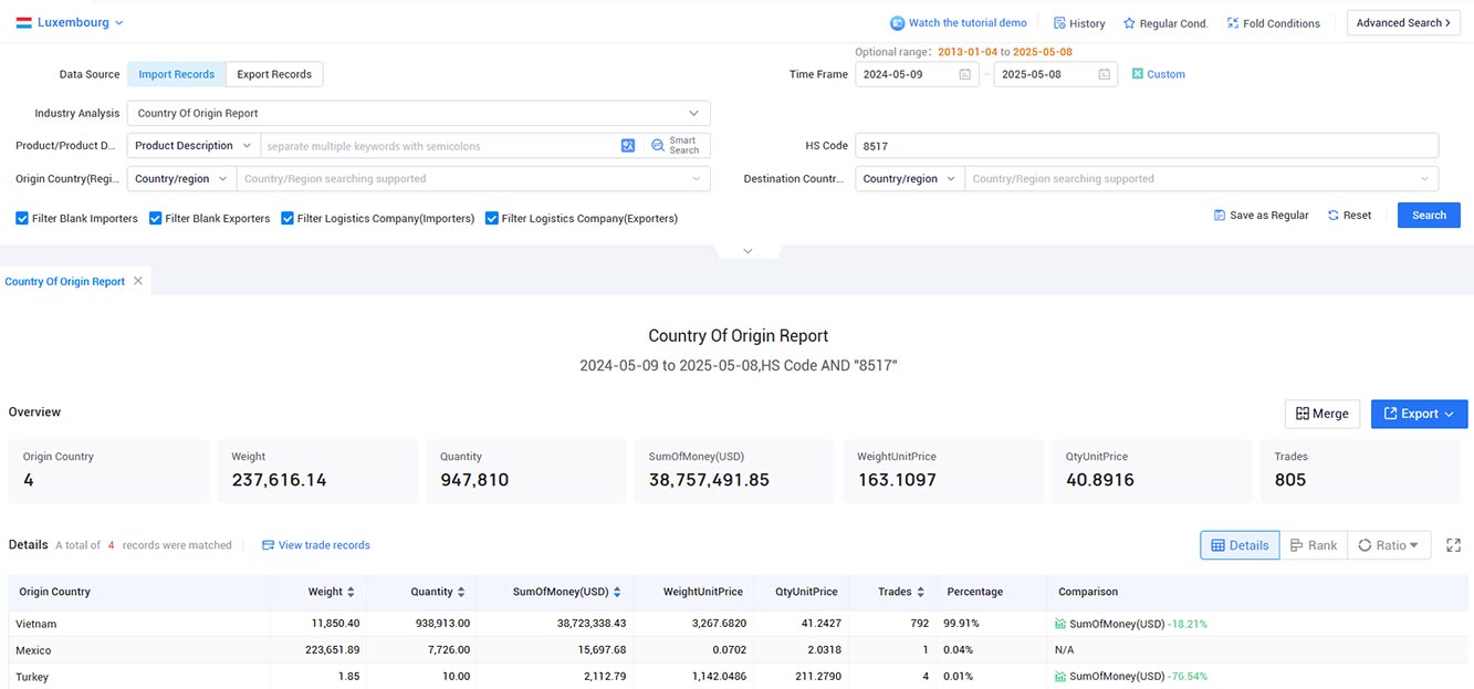 luxembourg import and export data,import and export data,export data luxembourg import and export data,import and export data,export data
