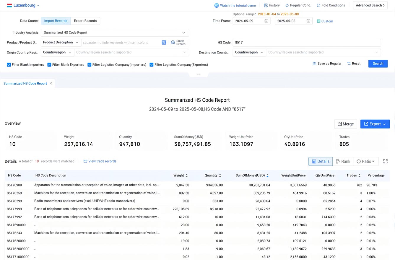 luxembourg import and export data,import and export data,export data luxembourg import and export data,import and export data,export data