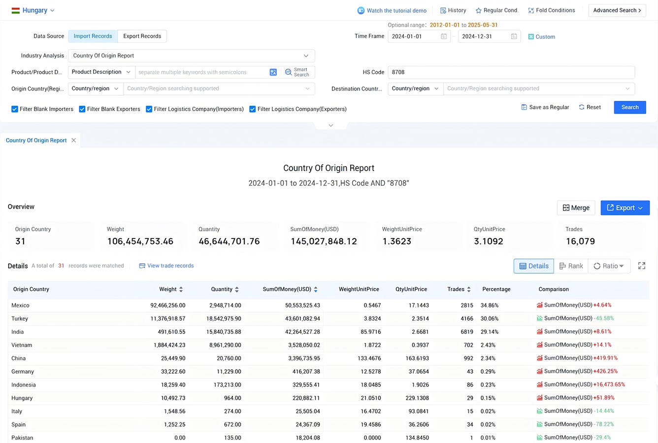hungary import data,import data,hungary import hungary import data,import data,hungary import