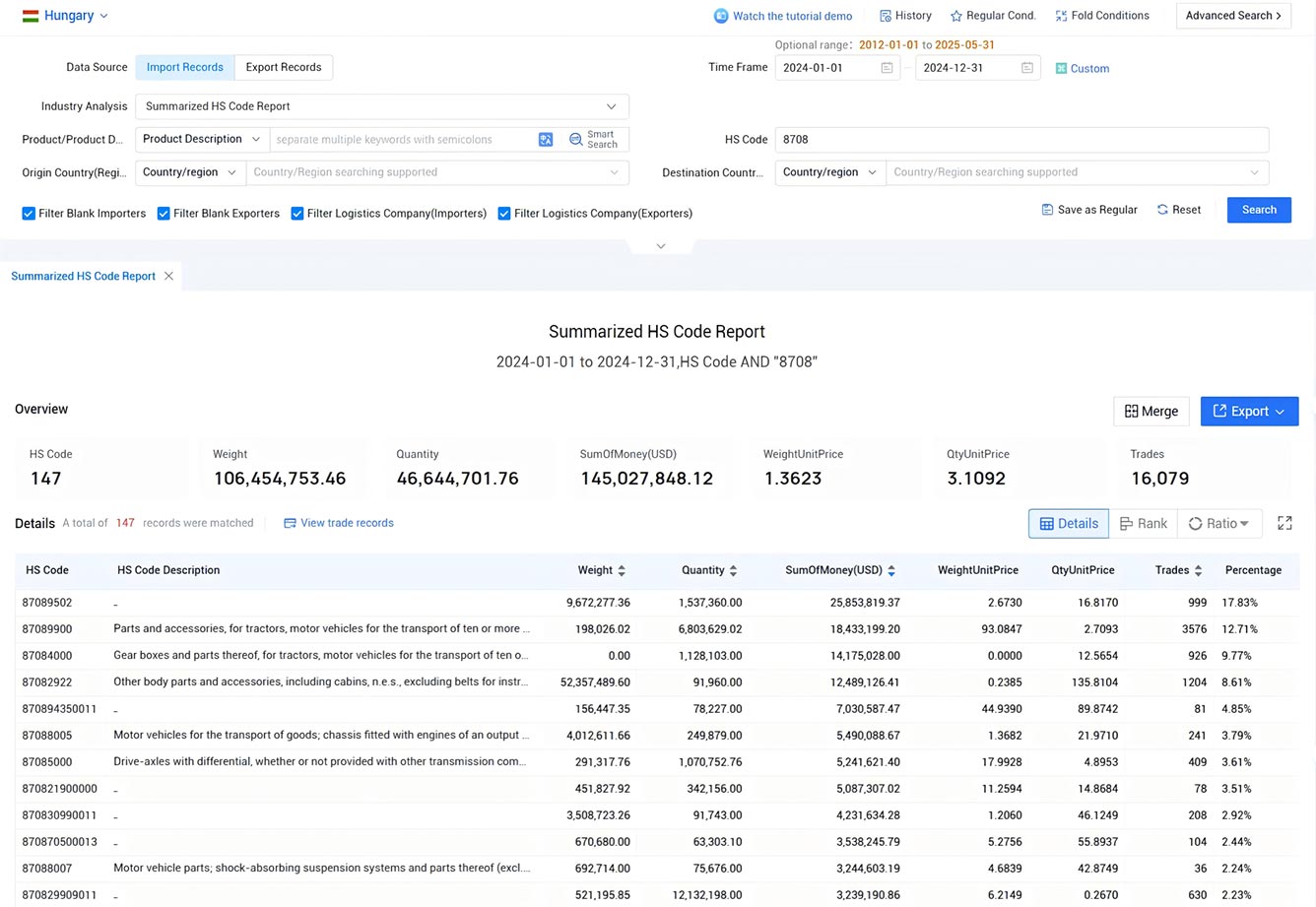 hungary import data,import data,hungary import hungary import data,import data,hungary import