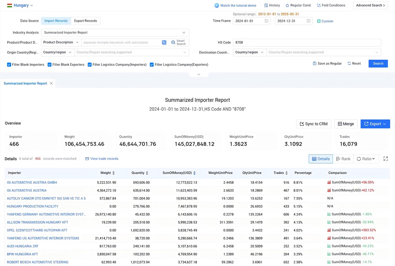 hungary import data,import data,hungary import hungary import data,import data,hungary import