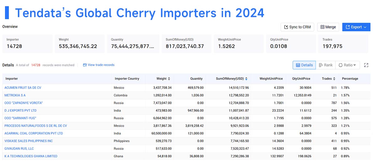 cherry import,global cherry import,cherry import market cherry import,global cherry import,cherry import market
