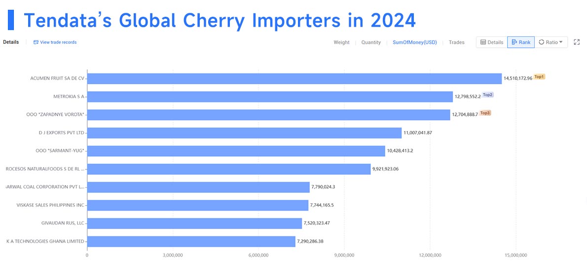 cherry import,global cherry import,cherry import market cherry import,global cherry import,cherry import market