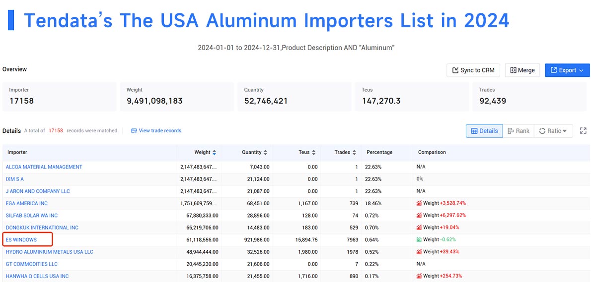 aluminum import,aluminum imports,steel imports aluminum import,aluminum imports,steel imports