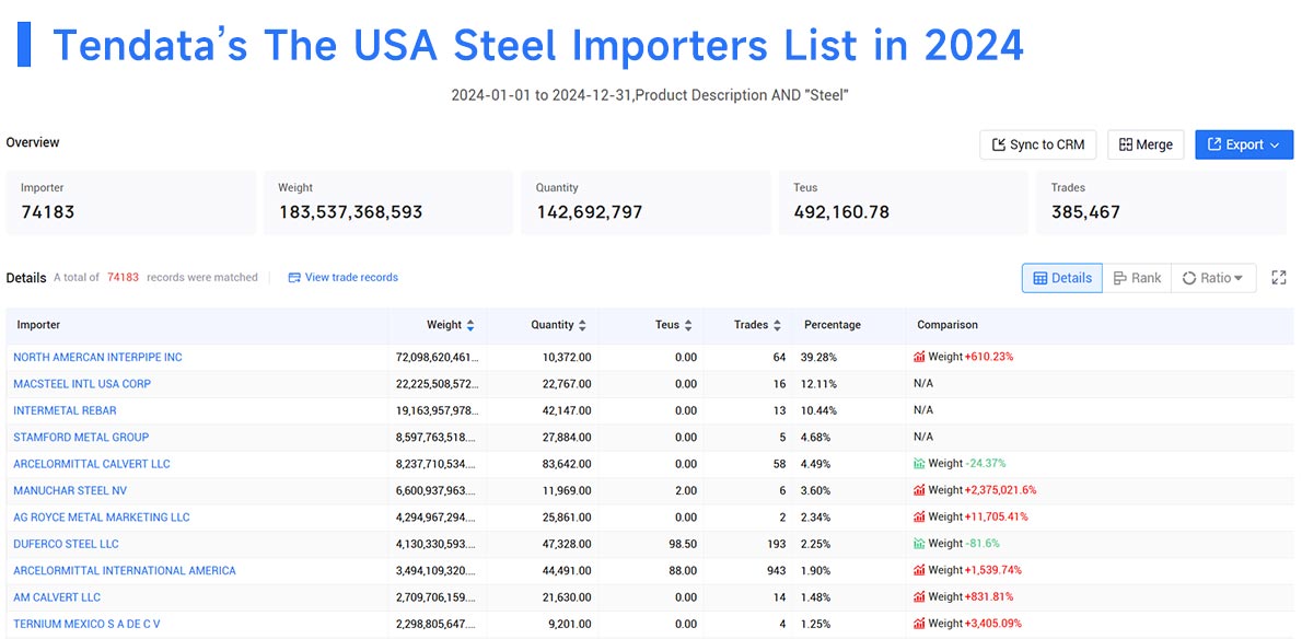 aluminum import,aluminum imports,steel imports aluminum import,aluminum imports,steel imports