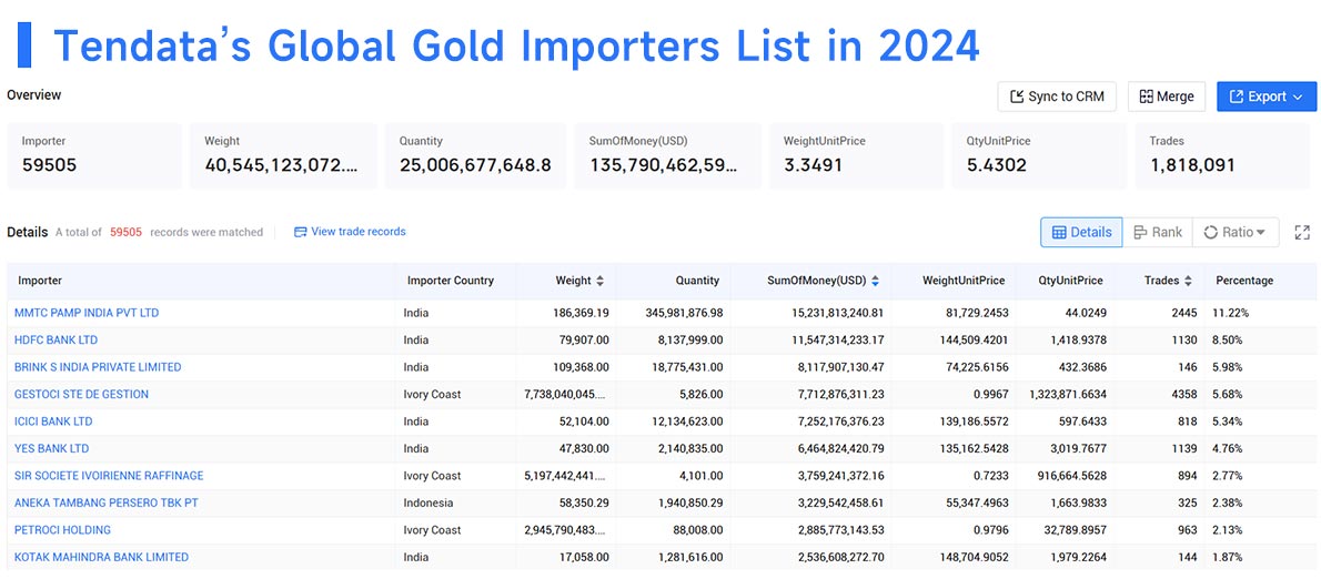 gold import,global gold import,gold imports gold import,global gold import,gold imports