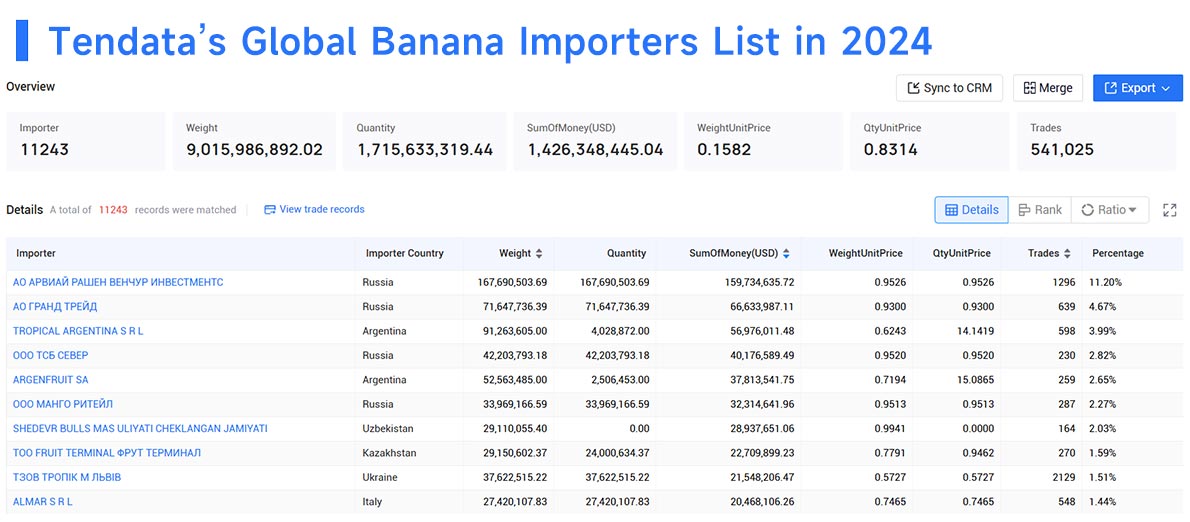 banana imports,banana import,global banana imports banana imports,banana import,global banana imports