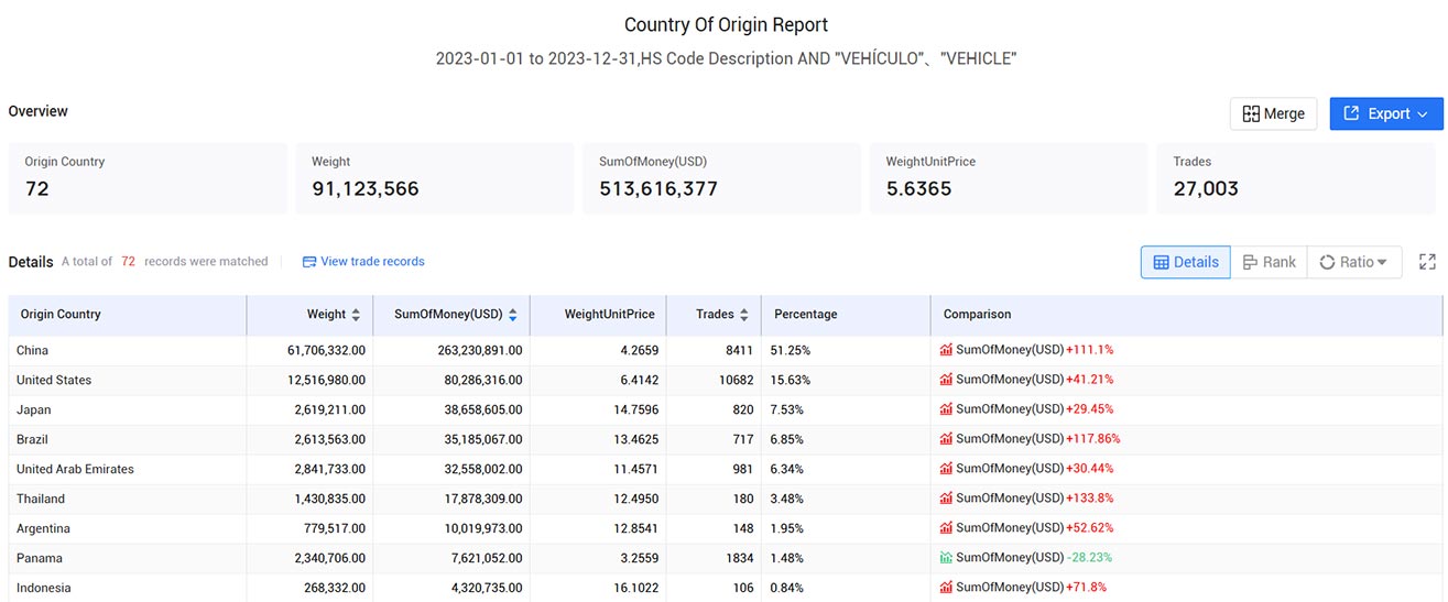 trade data,venezuela trade data,venezuela's trade data trade data,venezuela trade data,venezuela's trade data