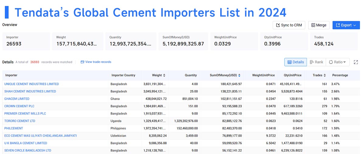 cement import,cement imports,cement importers cement import,cement imports,cement importers