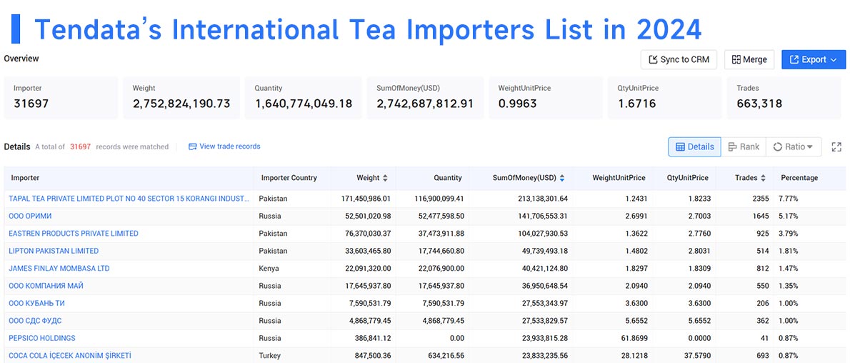 tea imports,international tea imports,tea import tea imports,international tea imports,tea import