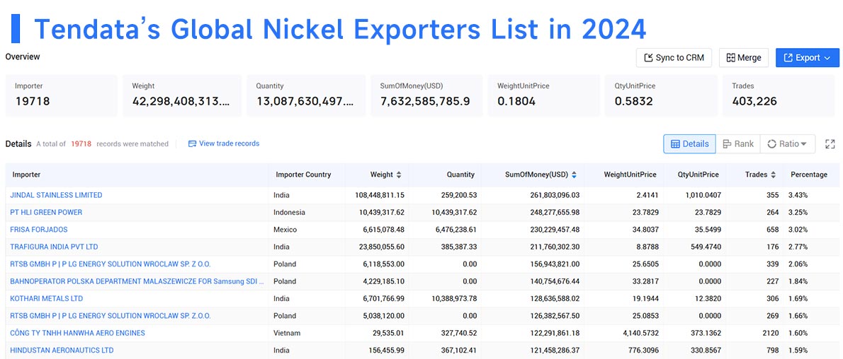 nickel export,nickel exports,nickel exporters nickel export,nickel exports,nickel exporters