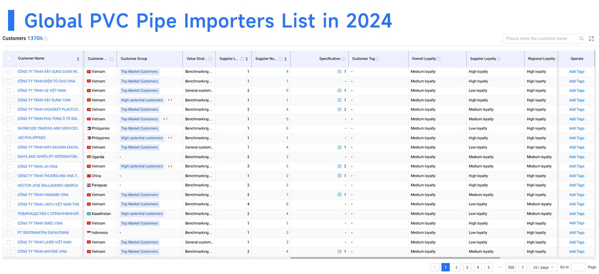 trade data,import data,importers data trade data,import data,importers data