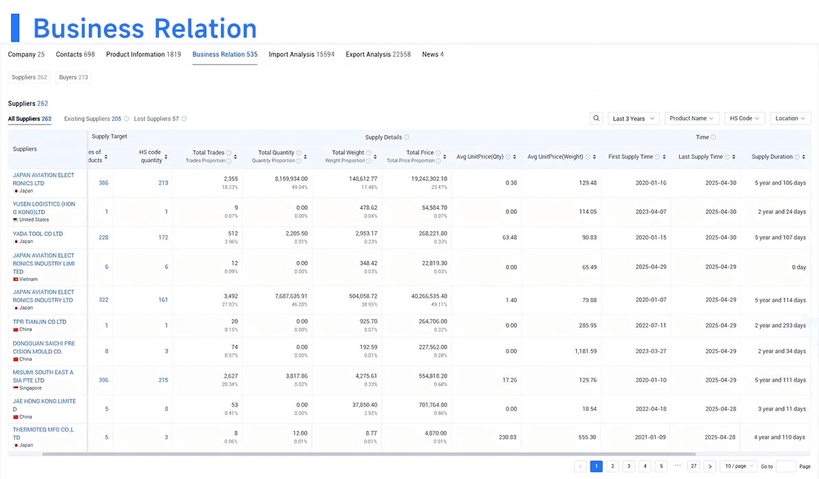 trade data,import data,importers data trade data,import data,importers data