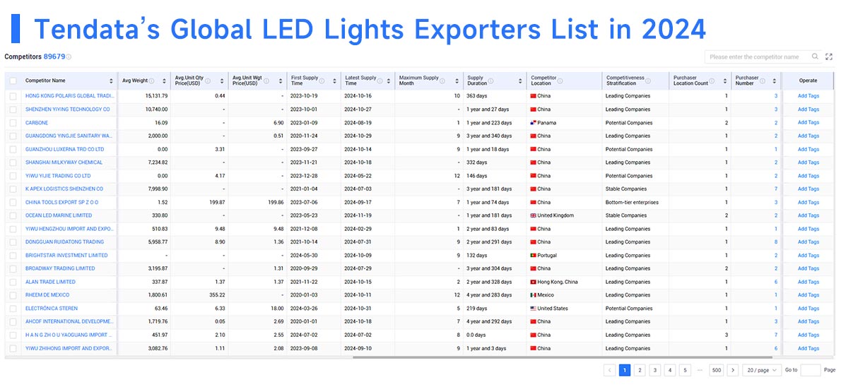 trade data,export data,exporters data trade data,export data,exporters data