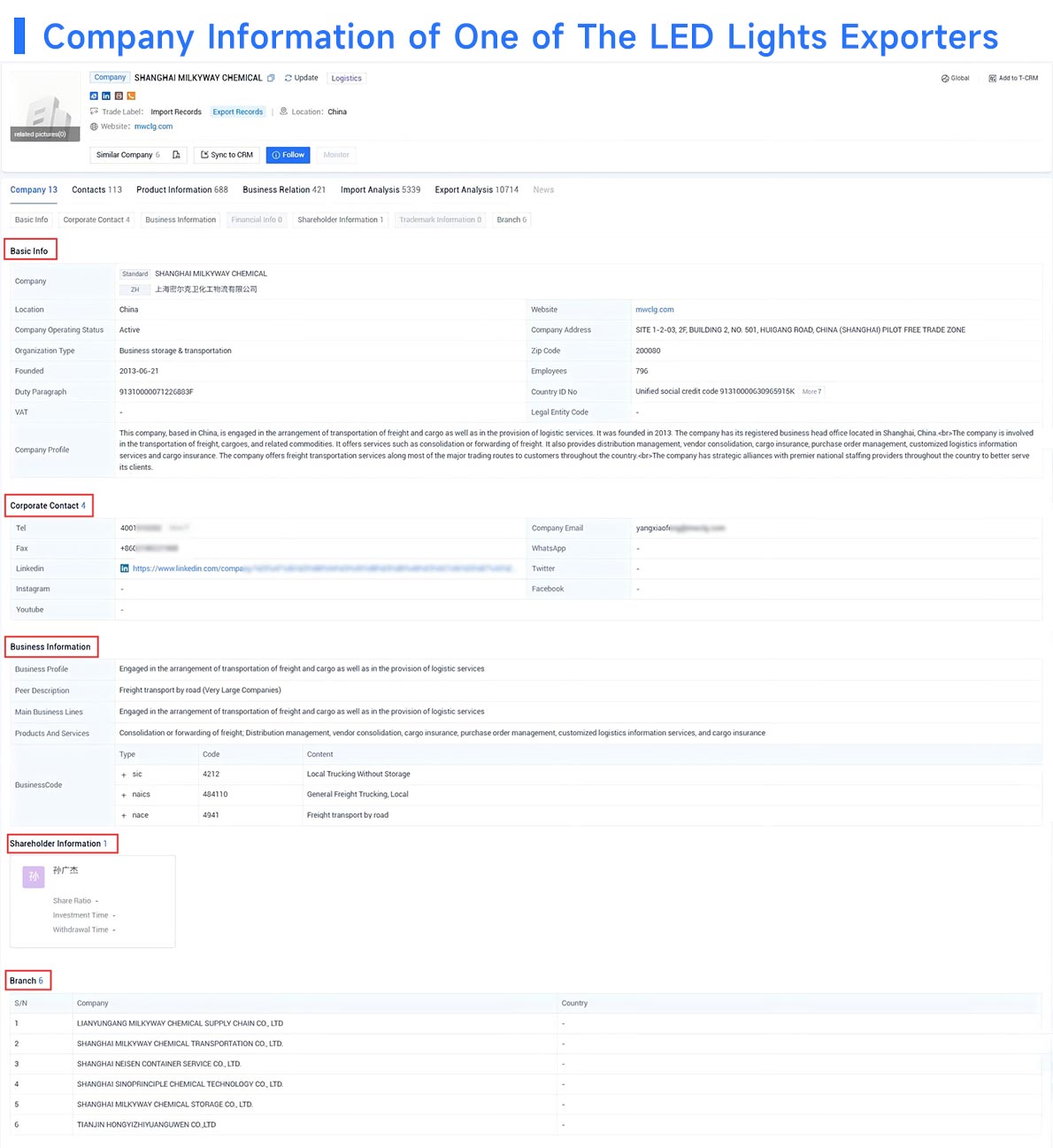 trade data,export data,exporters data trade data,export data,exporters data