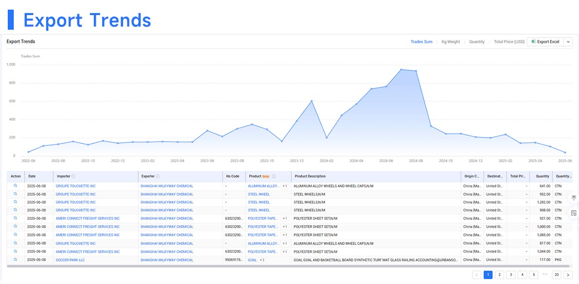 trade data,export data,exporters data trade data,export data,exporters data