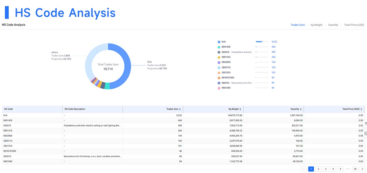 trade data,export data,exporters data trade data,export data,exporters data