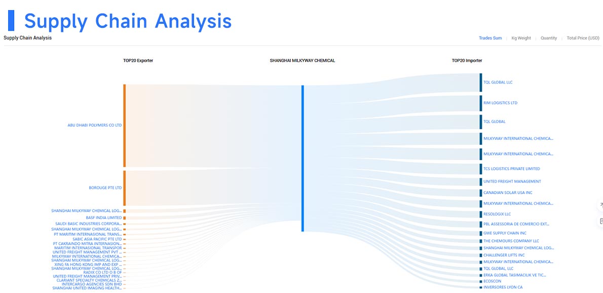trade data,export data,exporters data trade data,export data,exporters data