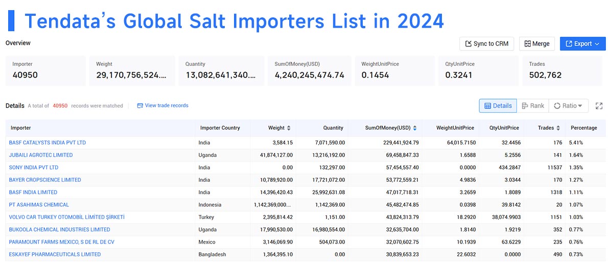 salt exports,salt imports,salt exporter,salt importer salt exports,salt imports,salt exporter,salt importer