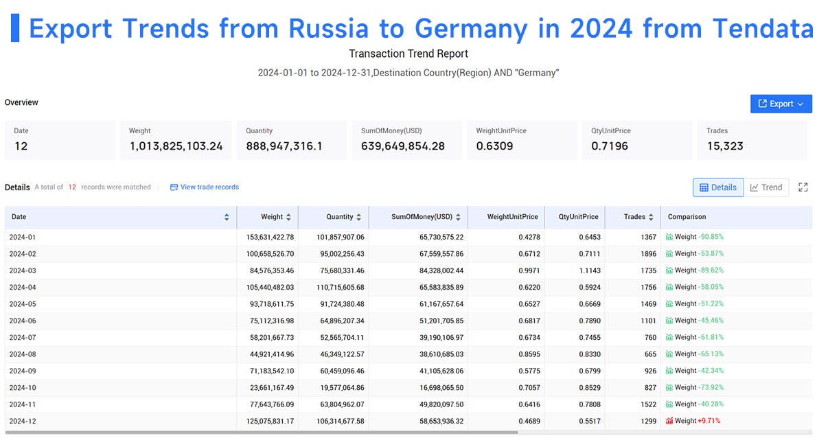 germany's imports from russia,imports from russia,germany's imports germany's imports from russia,imports from russia,germany's imports