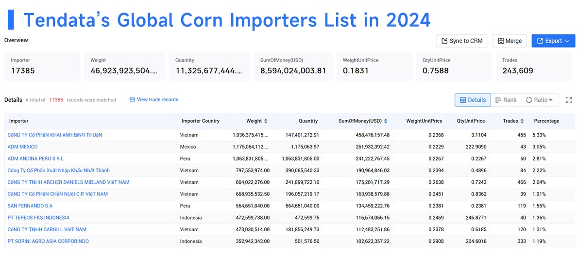 corn import,corn imports,corn importers corn import,corn imports,corn importers