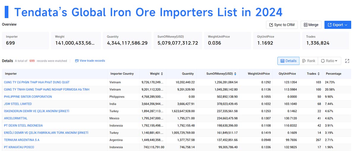 global iron ore imports,iron ore imports,iron ore import global iron ore imports,iron ore imports,iron ore import